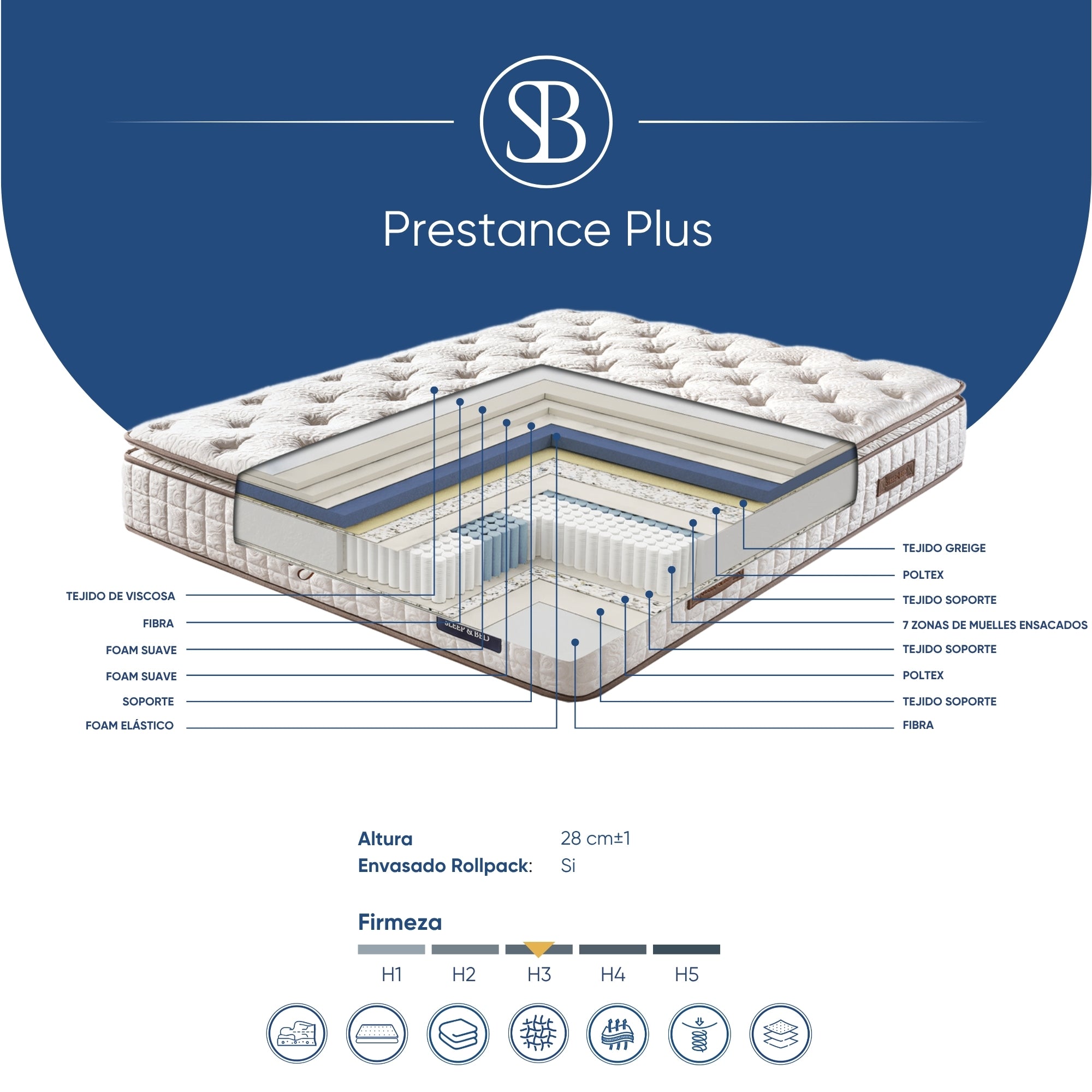 PRESTANCE PLUS