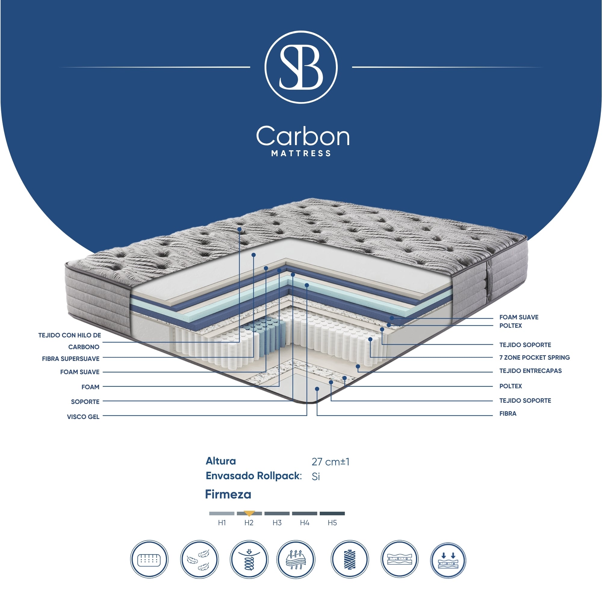 CARBON
